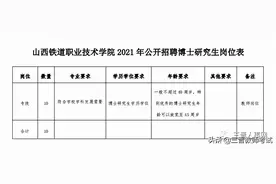有编制┃┃山西铁道职业技术学院2021年公开招聘公告（10人）图片