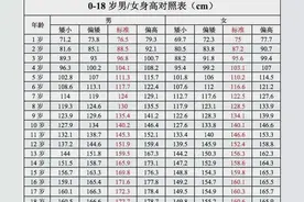 孩子增长的三个关键期，宝妈一定要收藏图片