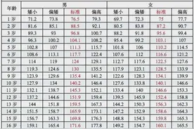 孩子增长的三个关键期，宝妈一定要收藏图片