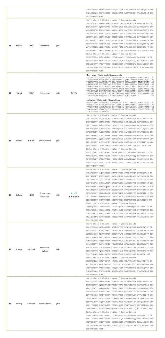 100款已上市抗体药物氨基酸序列