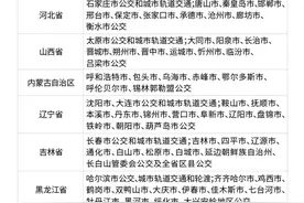 “交通联合”公共交通卡已可畅行全国314个城市！图片