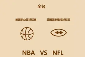 1分钟比较NBA和NFL图片