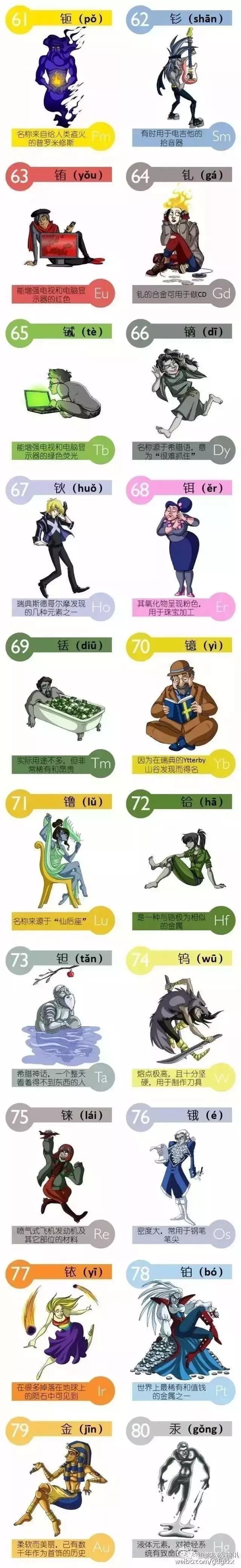「元素周期表」——新学期必背