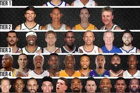 现役NBA之最——三分球最厉害的五个人图片