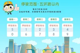 假期即将结束！节后上班注意：新一轮限行尾号轮换开始啦图片