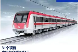 2020年，87亿城市轨道交通信号系统谁掌握？图片