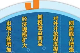 一文读懂！海南自贸港11个重点园区发展亮点图片