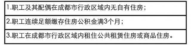 毕业生们，关于住房，你最关心的问题都在这里