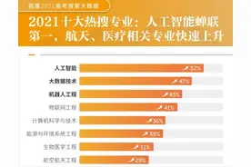 “2021高考十大热搜专业”揭晓！东南大学霸榜7个！图片
