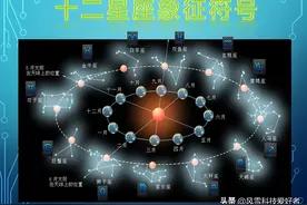 十二星座的符号有着自己的能量和意义图片
