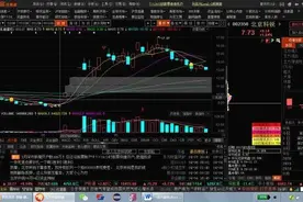 什么是筹码一线天？学会做吃肉的那个。收藏起来图片