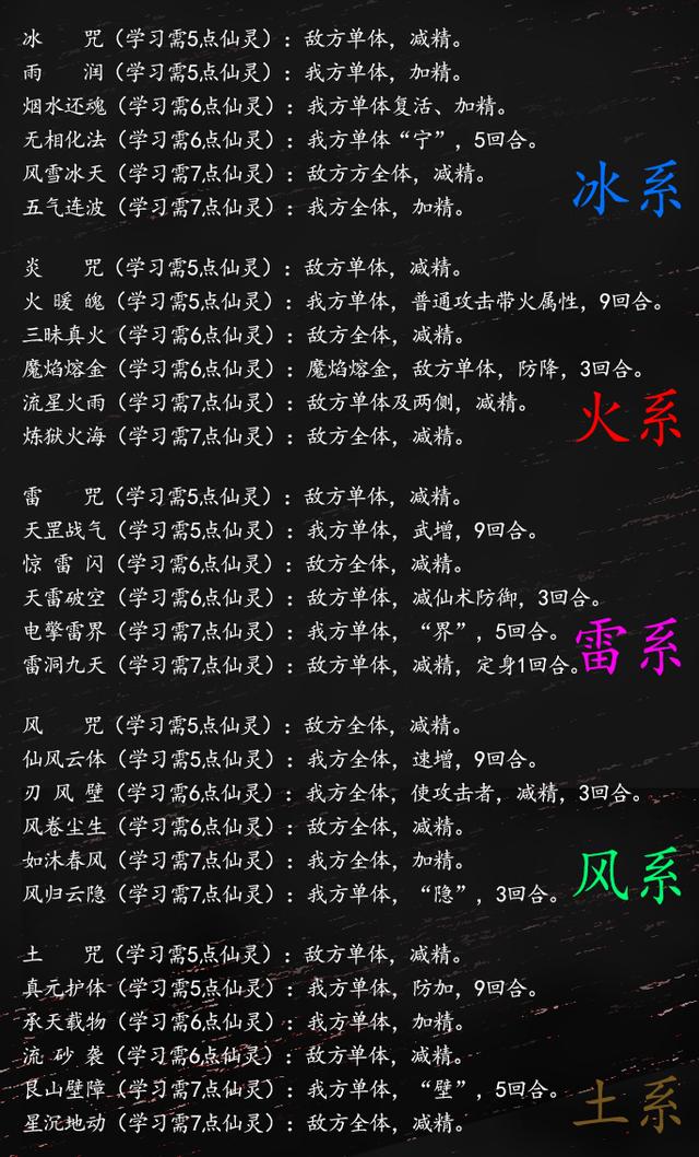《仙剑4》中仙术怎么搭配学习比较好