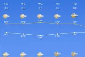浙江宁波：双休日，台风“卢碧”的外围环流依然“环抱”我们图片