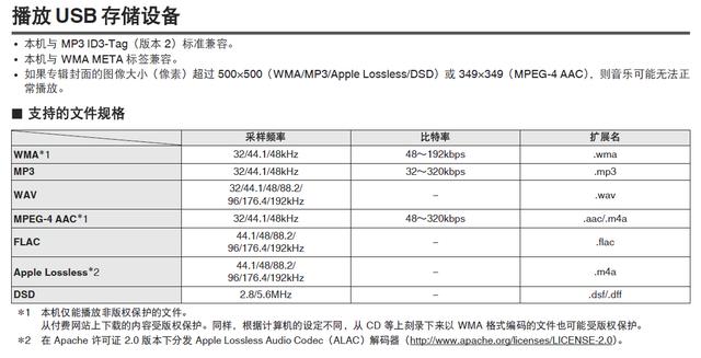 2020年还在听CD，除了情怀还有啥？天龙CEOL N10台式音响的用后感