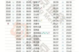 最新！南京地铁线路运营时刻表，收藏分享~图片