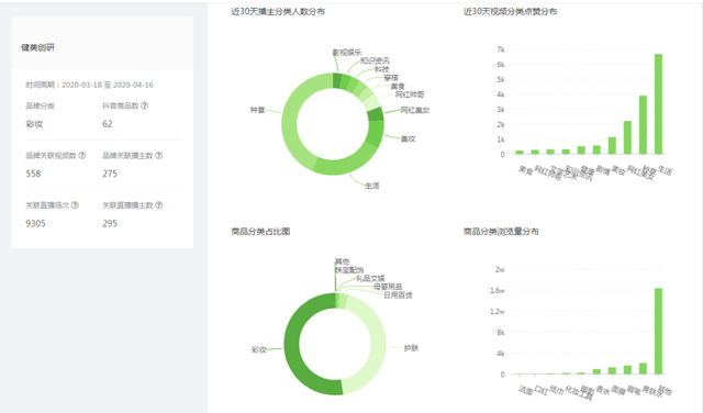 健美创研身体乳沐浴露