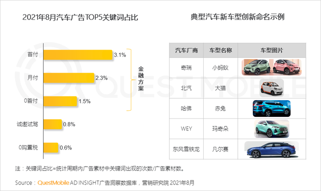 QuestMobile 2021年基于目标受众的营销动作和策略洞察
