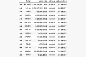 神经网络能预测股市涨跌？——以贵州茅台为例图片