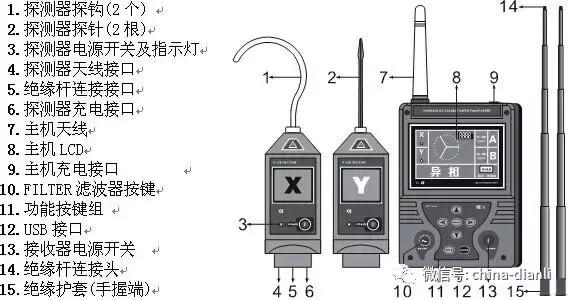 三相五线电缆规格型号一览表「三相五线电缆规格型号一览表铜芯」