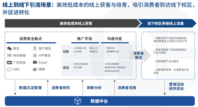 教育行业营销数字化转型白皮书
