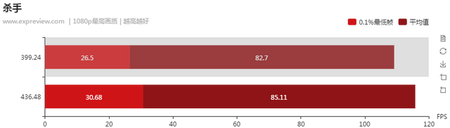 NVIDIA显卡驱动负优化？直接测试一目了然