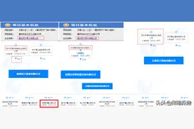 恒大在福州的楼盘，还安全吗？图片
