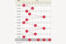 七星彩21045期：定位号码热度分析，仅供参考图片