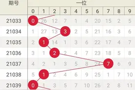 七星彩21045期：定位号码热度分析，仅供参考图片