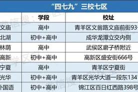 成都那么多四七九学校，原来这7所才是正宗的！479最全家族关系盘点~图片