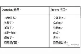 PMO：项目管理和运营管理的最佳契合点—《PMO论文集（2019）》图片