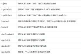 前端常见面试 - 请求篇图片