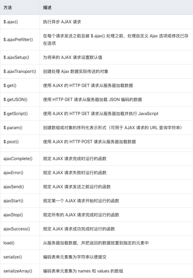 前端常见面试 – 请求篇插图3 前端常见面试 - 请求篇