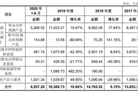 业绩不及预期对赌协议失败 国能日新“硬”闯创业板？图片