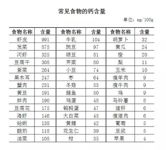 纯牛奶、早餐奶、儿童奶、高钙奶……什么样的牛奶才最有营养？