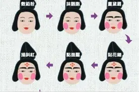 如果化妆攻略可以走复古潮流，唐朝小姐姐的妆容会被大家接受吗？图片