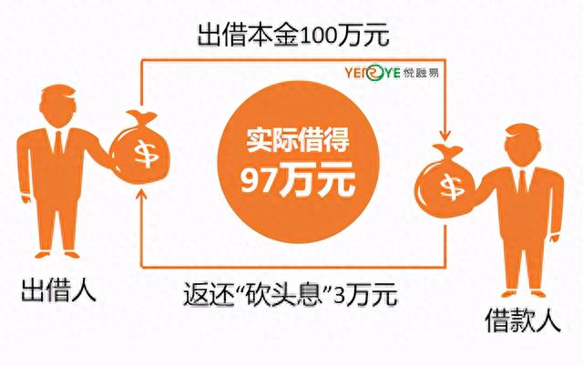 招商银行信用卡分期计算器，贷款利率百度百科 配图05