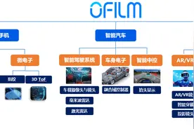 欧菲光业务三足鼎立局面已定，公司“五年规划”已出炉图片