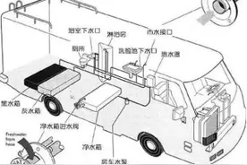 房车关键部件：房车遮阳棚和房车门《房车真相：中国式房车玩法》图片