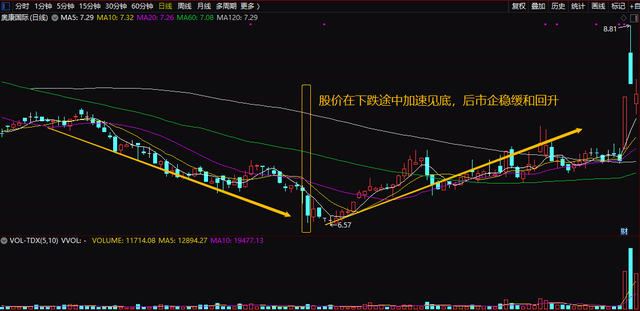 大阴线出现代表什么意思（技术分析系列之<七>大阴线）