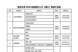 最高年薪500万元！贵州多所高校发布高层次人才引进计划图片
