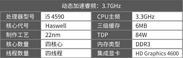 最具性价比的入门级cpu推荐，从几百到上千，告诉你如何选择。
