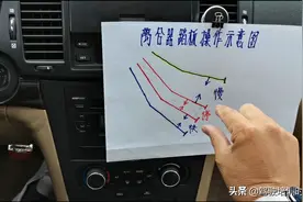 下坡起步的操作要领、快速起步的应用条件图片