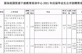 最新！国务院国资委6家直属机构公开招聘图片