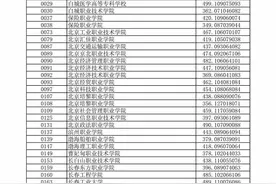 @辽宁高考生，专科投档最低分公布图片