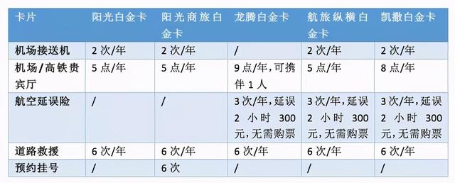 最值得养的5张信用卡（最值得拥有的信用卡盘点）