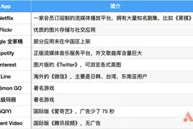 无需信用卡，只要5分钟！手把手教你注册美区Apple ID图片
