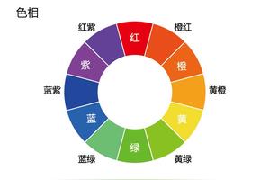 够专业!学习色彩的必备知识，这1篇文章就讲清楚了，收藏了图