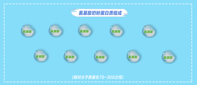 过敏宝宝如何选奶粉？水解奶粉与普通奶粉差异竟然这么大！