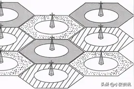 关掉手机、拔出SIM卡，大数据还能查到我的出行轨迹吗？图片