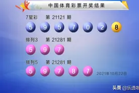 七星彩第21121期开奖快讯：四星位开出重号7+后区8图片